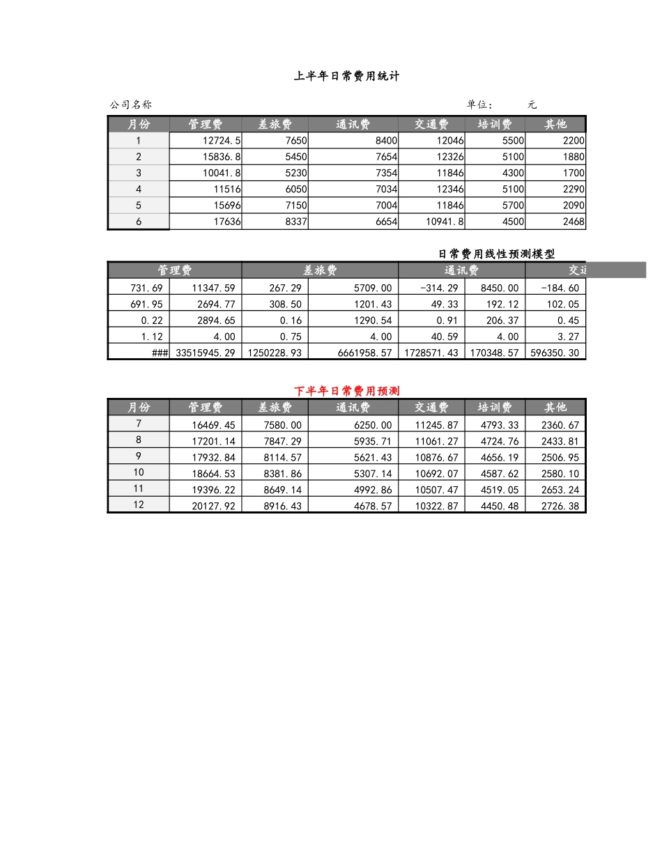 企业管理_财务管理制度_03-财务管理制度_3-财务管理表格工具大全_10-【财务分析】-13-企业日常费用线性预测_第1页