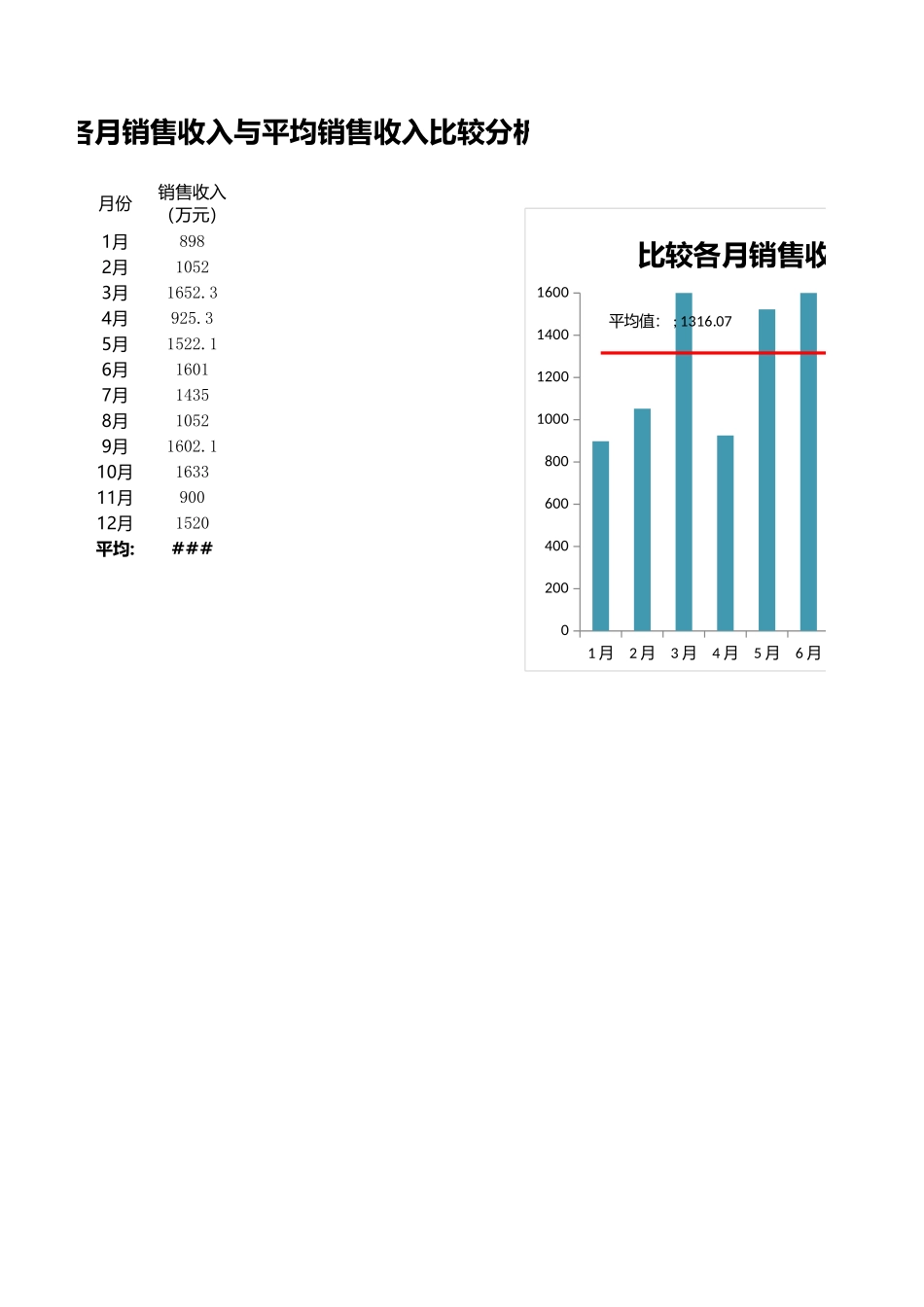 企业管理_财务管理制度_16-财务常用表格_1 财务表格1_各月销售收入与平均销售收入_第1页