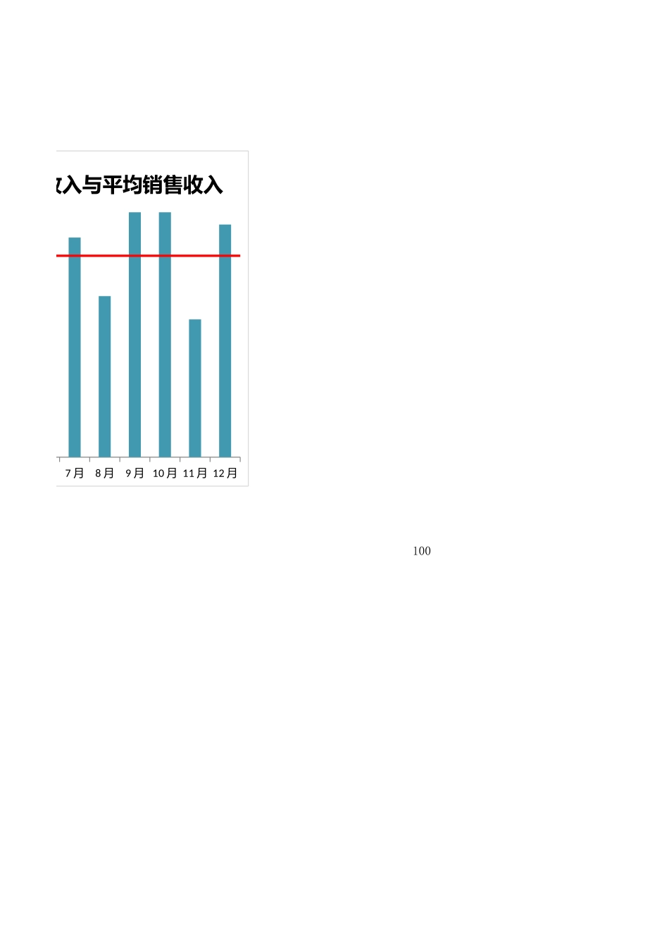 企业管理_财务管理制度_16-财务常用表格_1 财务表格1_各月销售收入与平均销售收入_第2页