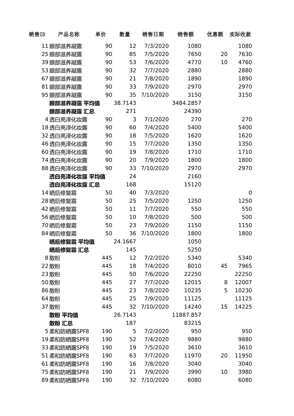 企业管理_销售管理制度_9-销售相关表格_分类汇总销售记录_第1页