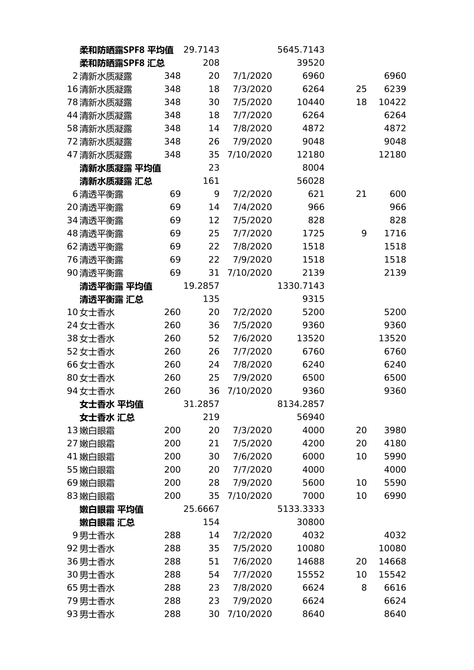 企业管理_销售管理制度_9-销售相关表格_分类汇总销售记录_第2页