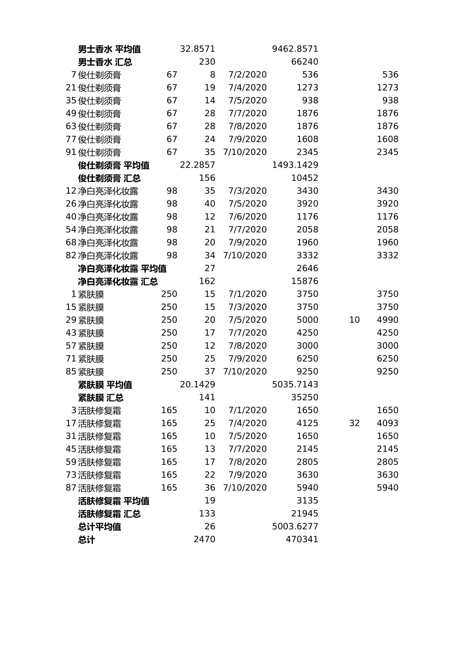 企业管理_销售管理制度_9-销售相关表格_分类汇总销售记录_第3页