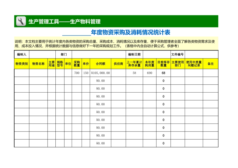 企业管理_生产管理_年度物资采购及消耗情况统计表_第1页