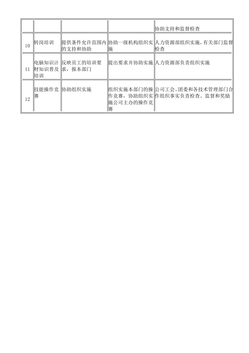 企业管理_人事管理制度_6-福利方案_6-定期培训_06-培训工具模版_培训类实用表格_各级培训机构工作职责_第2页