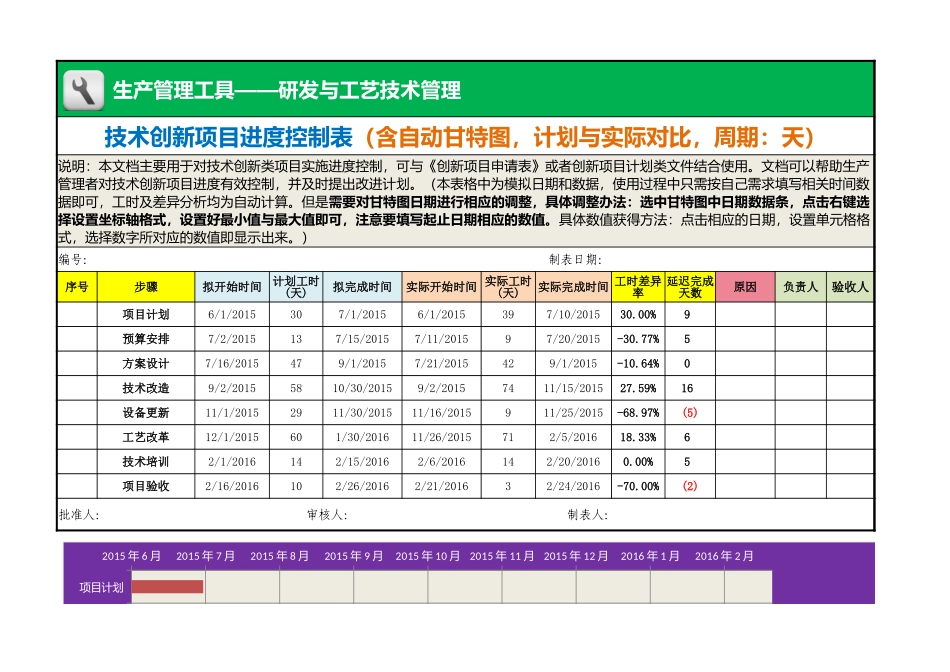 企业管理_生产_技术创新项目进度控制表（含自动甘特图，计划与实际对比，周期：天）_第1页