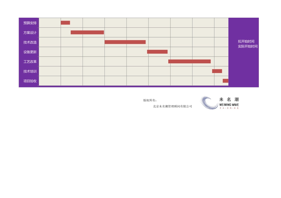 企业管理_生产_技术创新项目进度控制表（含自动甘特图，计划与实际对比，周期：天）_第2页