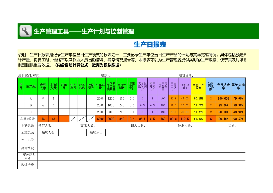 企业管理_生产管理_生产日报表_第1页