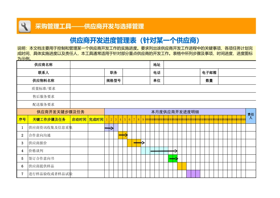 企业管理_采购管理_供应商开发进度管理表（针对某一个供应商）_第1页