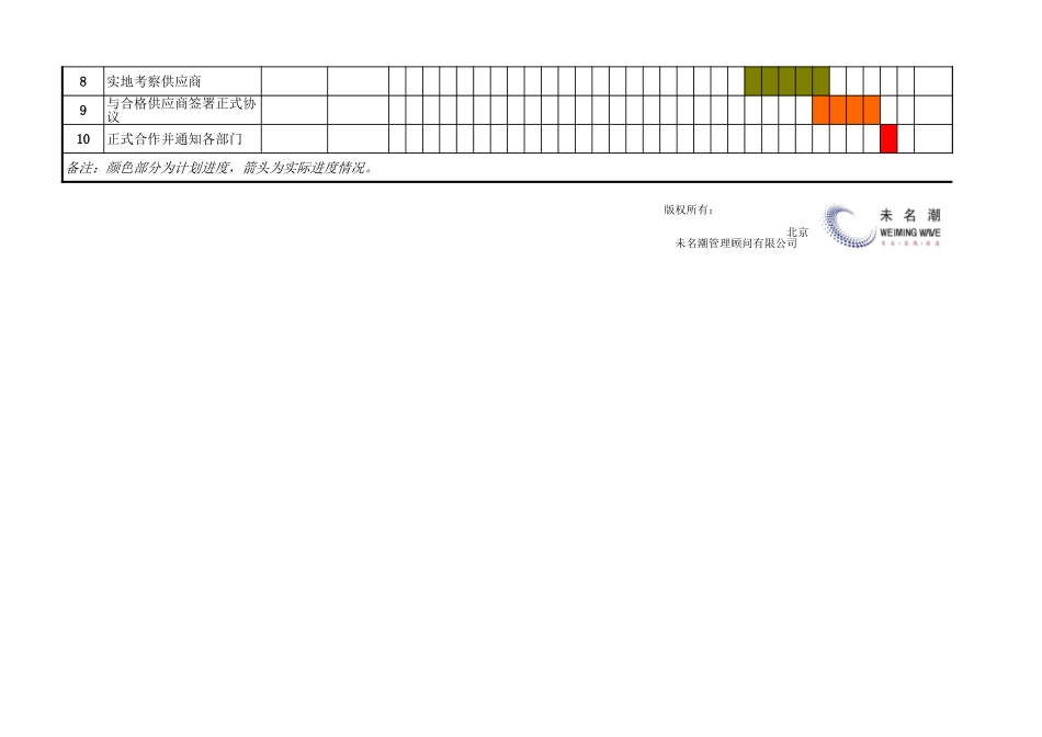 企业管理_采购管理_供应商开发进度管理表（针对某一个供应商）_第2页