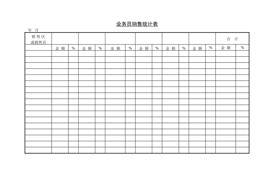 企业管理_企业管理制度_03-【行业案例】-公司管理制度行业案例大全的副本_管理表格_企业管理表格大全_《企业管理表格大全－市场管理篇》_市场分析_业务员销售统计表.DOC_第1页