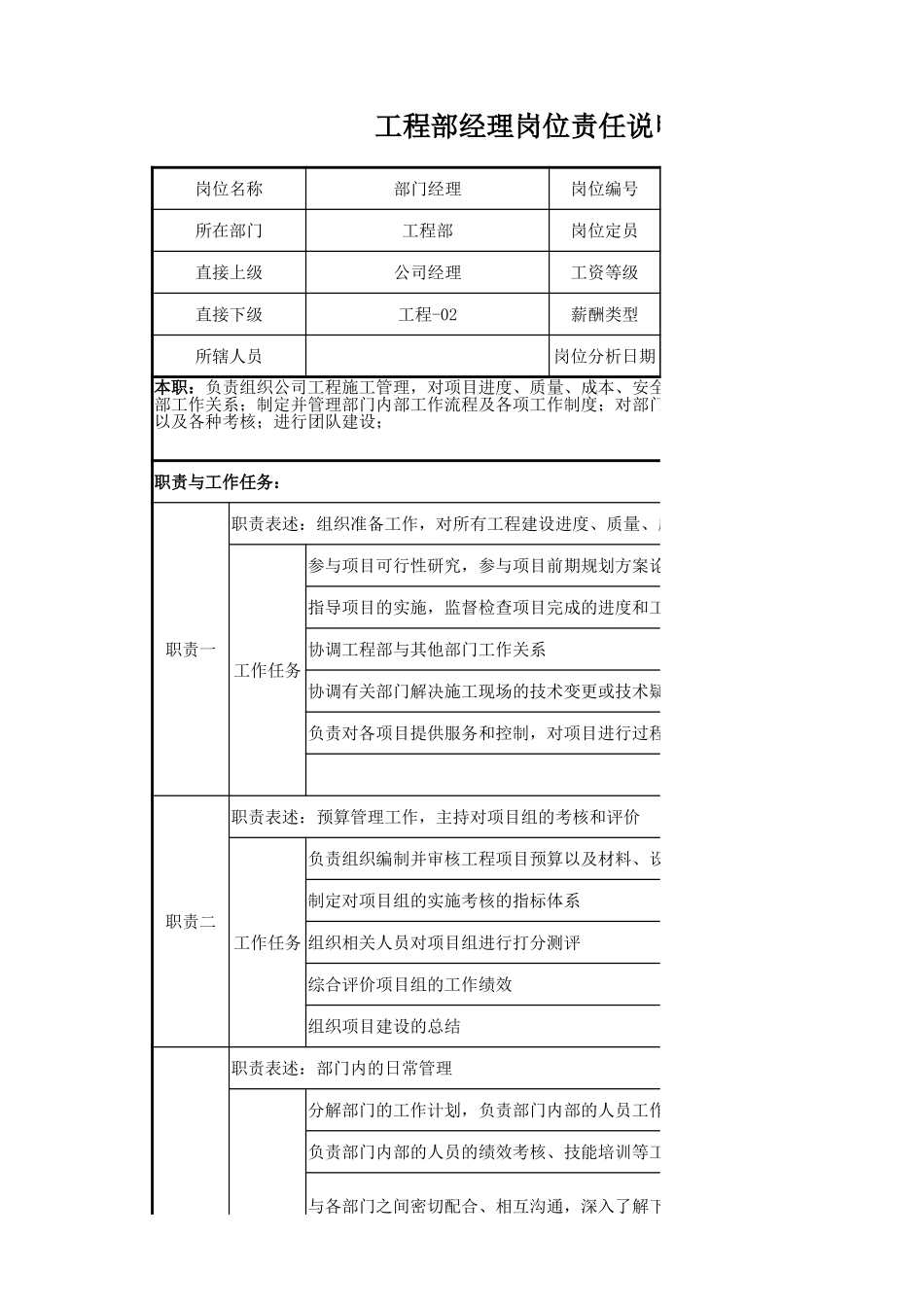 企业管理_人事管理制度_7-岗位职责书_27-建筑工程_工程部经理岗位职责说明书_第1页