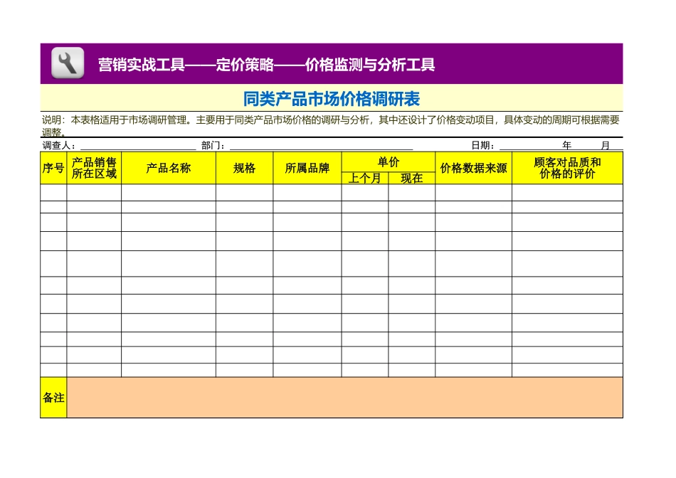 企业管理_销售管理制度_3-销售运营管理_价格监测与分析_同类产品市场价格调研表_第1页