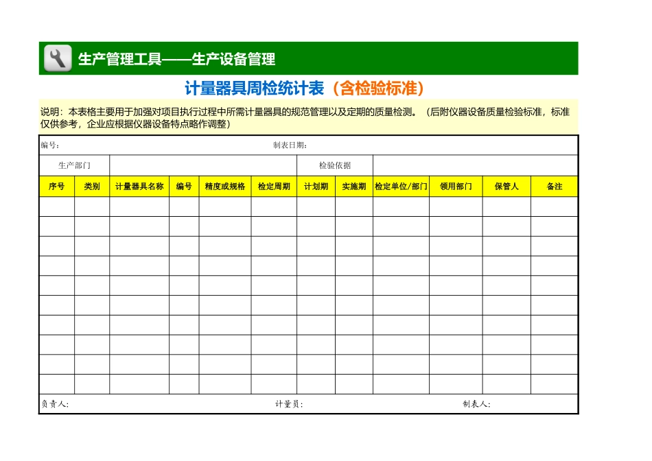 企业管理_生产管理_计量器具周检统计表（含检验标准）_第1页