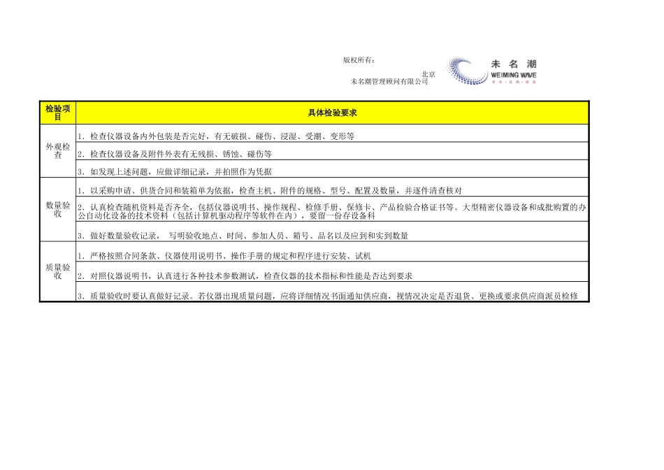 企业管理_生产管理_计量器具周检统计表（含检验标准）_第2页