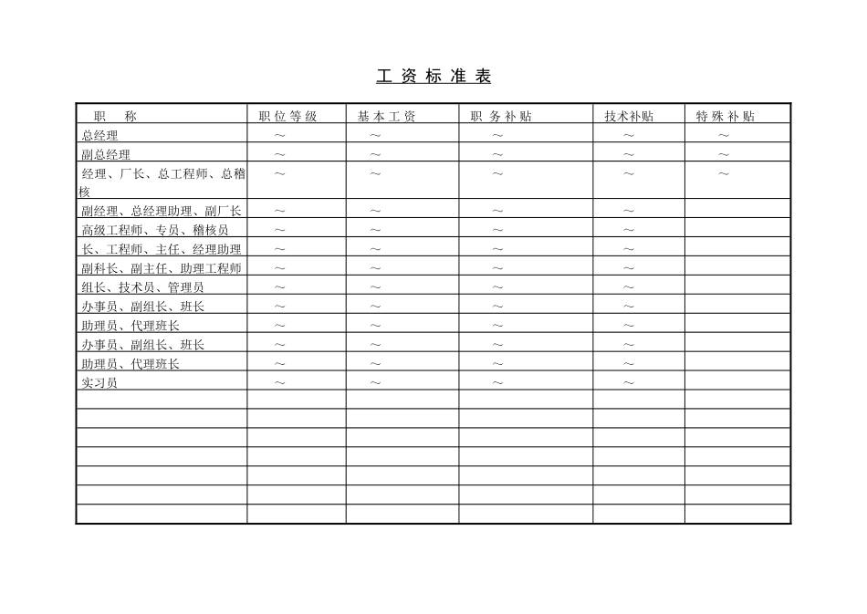 企业管理_企业管理制度_03-【行业案例】-公司管理制度行业案例大全的副本_管理表格_企业管理表格大全_《企业管理表格大全－工资管理篇》_工资计算_第九节 工资标准表.DOC_第1页