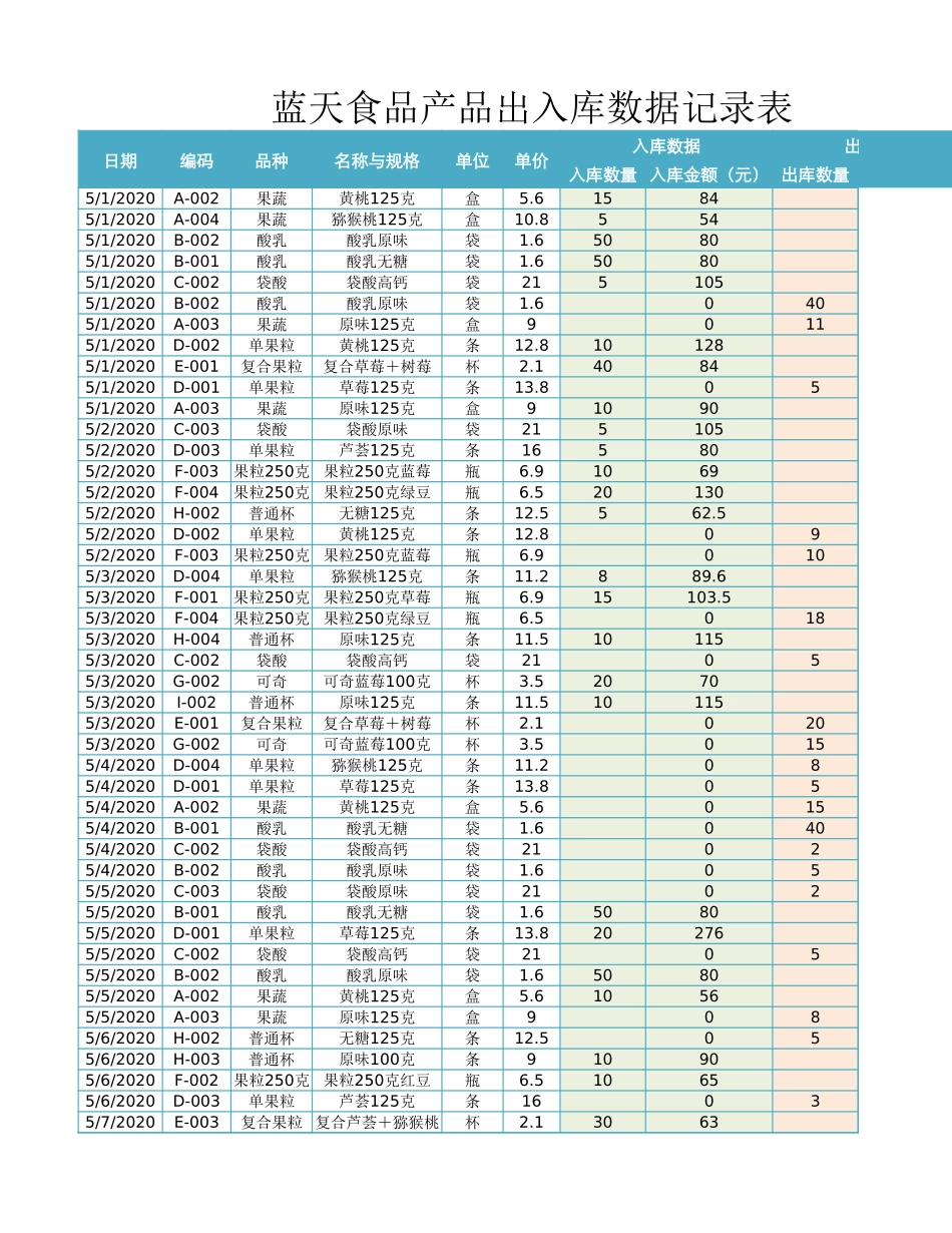 企业管理_销售管理制度_9-销售相关表格_产品品种一览表_第2页