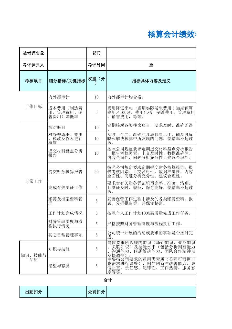 企业管理_人事管理制度_1-绩效考核制度_11-绩效考核工具_10-63份绩效考核模板-驱动业绩达成_财务部门绩效考核_核算会计绩效考核表_第1页