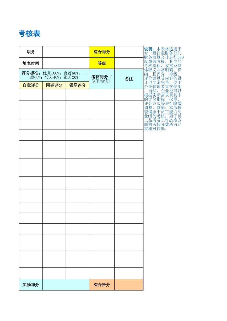 企业管理_人事管理制度_1-绩效考核制度_11-绩效考核工具_10-63份绩效考核模板-驱动业绩达成_财务部门绩效考核_核算会计绩效考核表_第3页