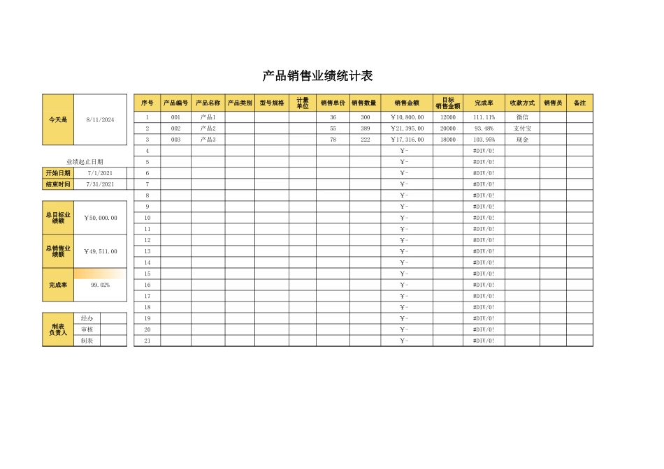 企业管理_销售管理制度_9-销售相关表格_产品销售数据分析_产品销售业绩统计表2_第1页