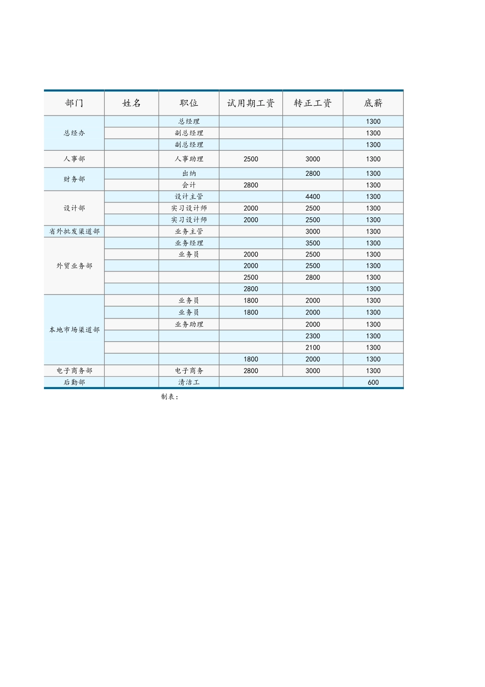 企业管理_人事管理制度_2-薪酬激励制度_15-60个实用工资表格_00-【通用】公司工资薪资标准表_第1页