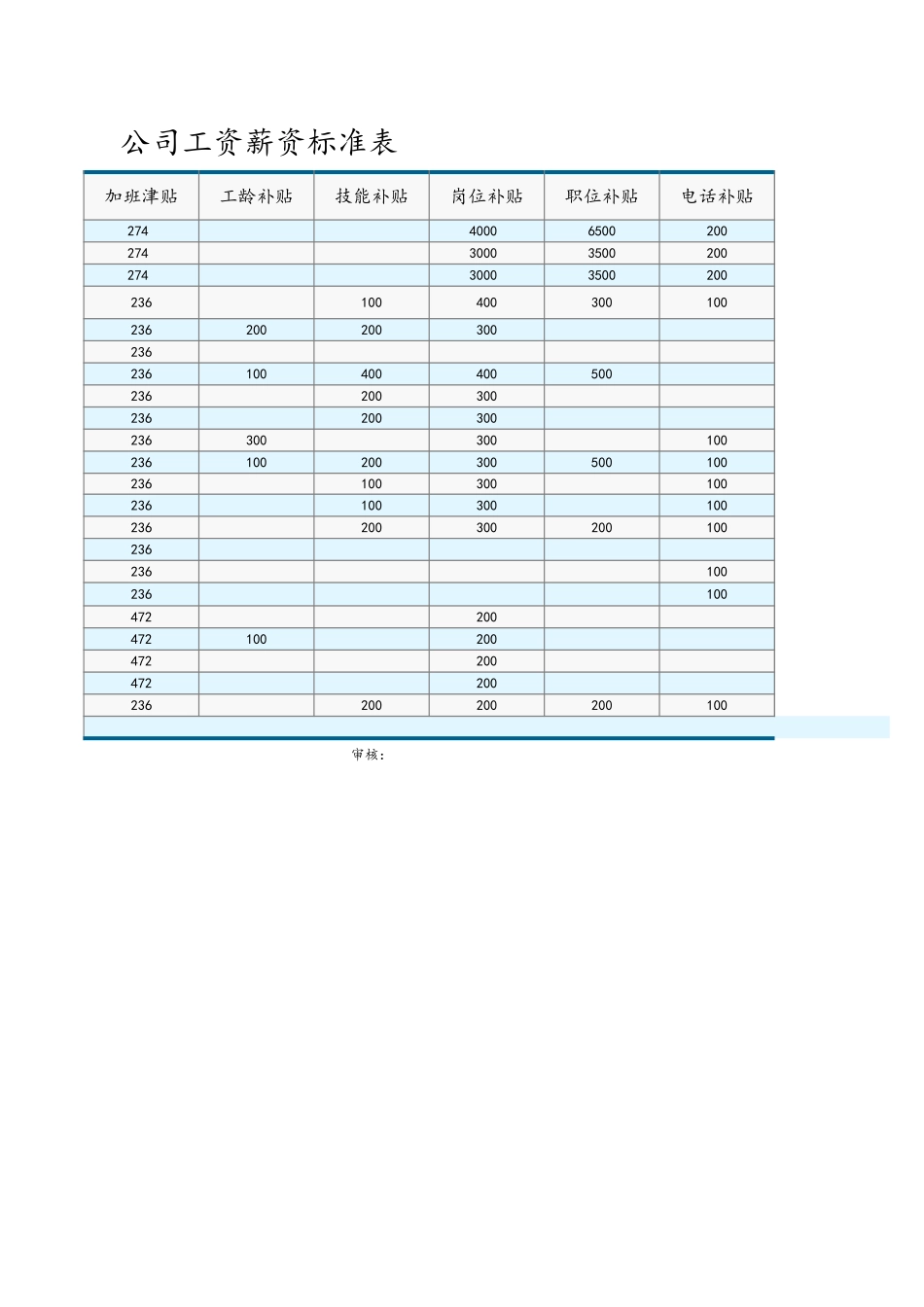 企业管理_人事管理制度_2-薪酬激励制度_15-60个实用工资表格_00-【通用】公司工资薪资标准表_第2页