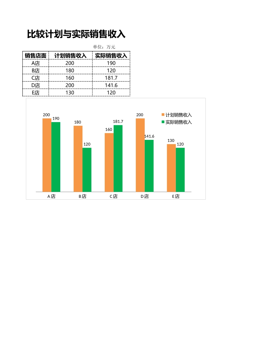 企业管理_财务管理制度_16-财务常用表格_1 财务表格1_计划与实际收入比较分析_第1页