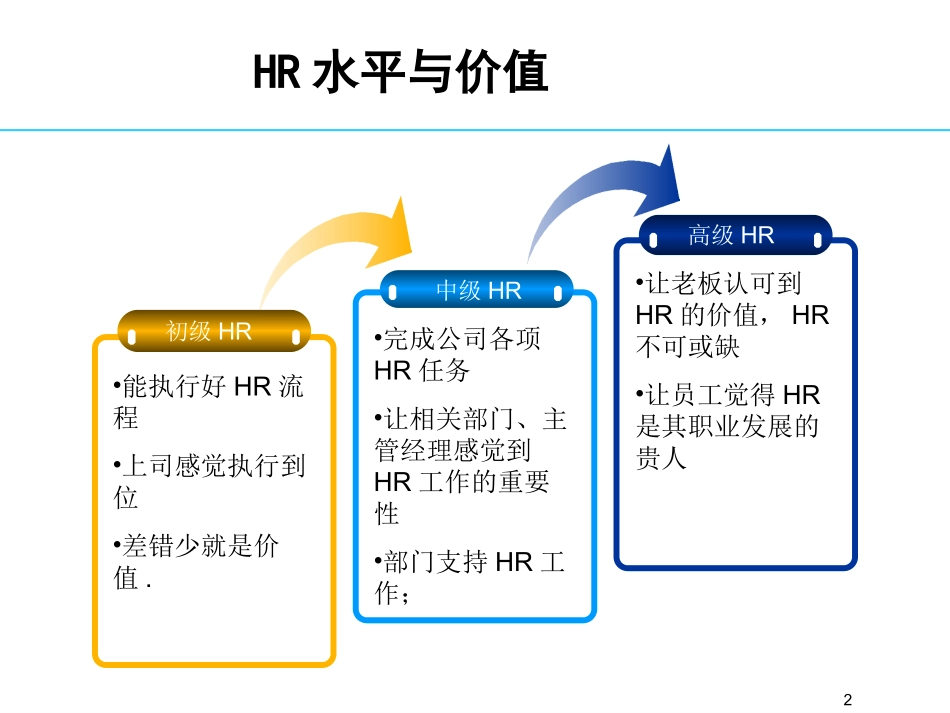 企业管理_人事管理制度_16-人力资源计划_01-HR年终总结计划与写作_从HR菜鸟到总监_第2页