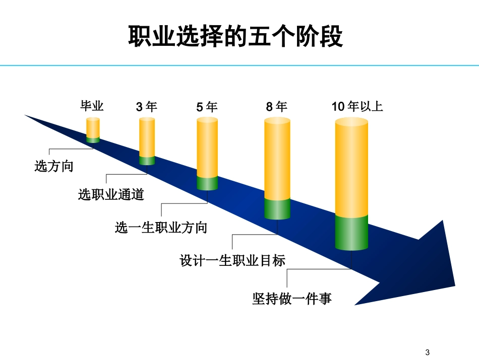 企业管理_人事管理制度_16-人力资源计划_01-HR年终总结计划与写作_从HR菜鸟到总监_第3页