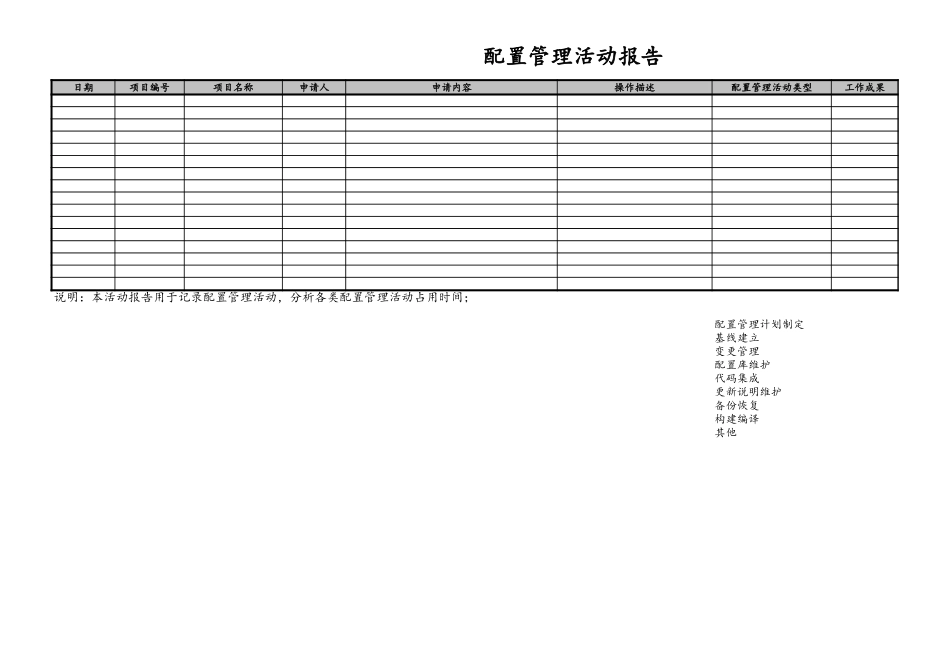 企业管理_研发管理制度_08-研发管理制度_8-配置管理制度_09-项目编号+项目名称配置管理活动报告_第1页