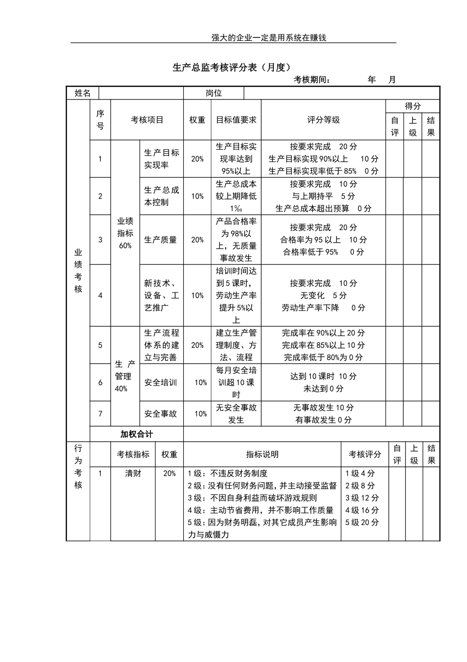 企业管理_人事管理制度_1-绩效考核制度_11-绩效考核工具_10-63份绩效考核模板-驱动业绩达成_总监类绩效考核表_总监类绩效考核表_生产总监考核评分表_第1页