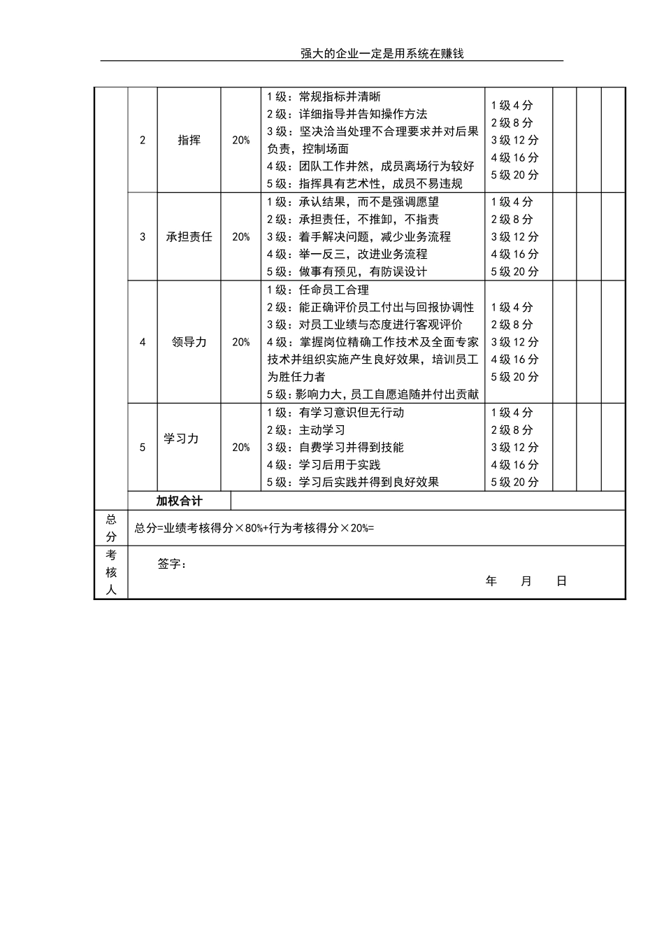 企业管理_人事管理制度_1-绩效考核制度_11-绩效考核工具_10-63份绩效考核模板-驱动业绩达成_总监类绩效考核表_总监类绩效考核表_生产总监考核评分表_第2页