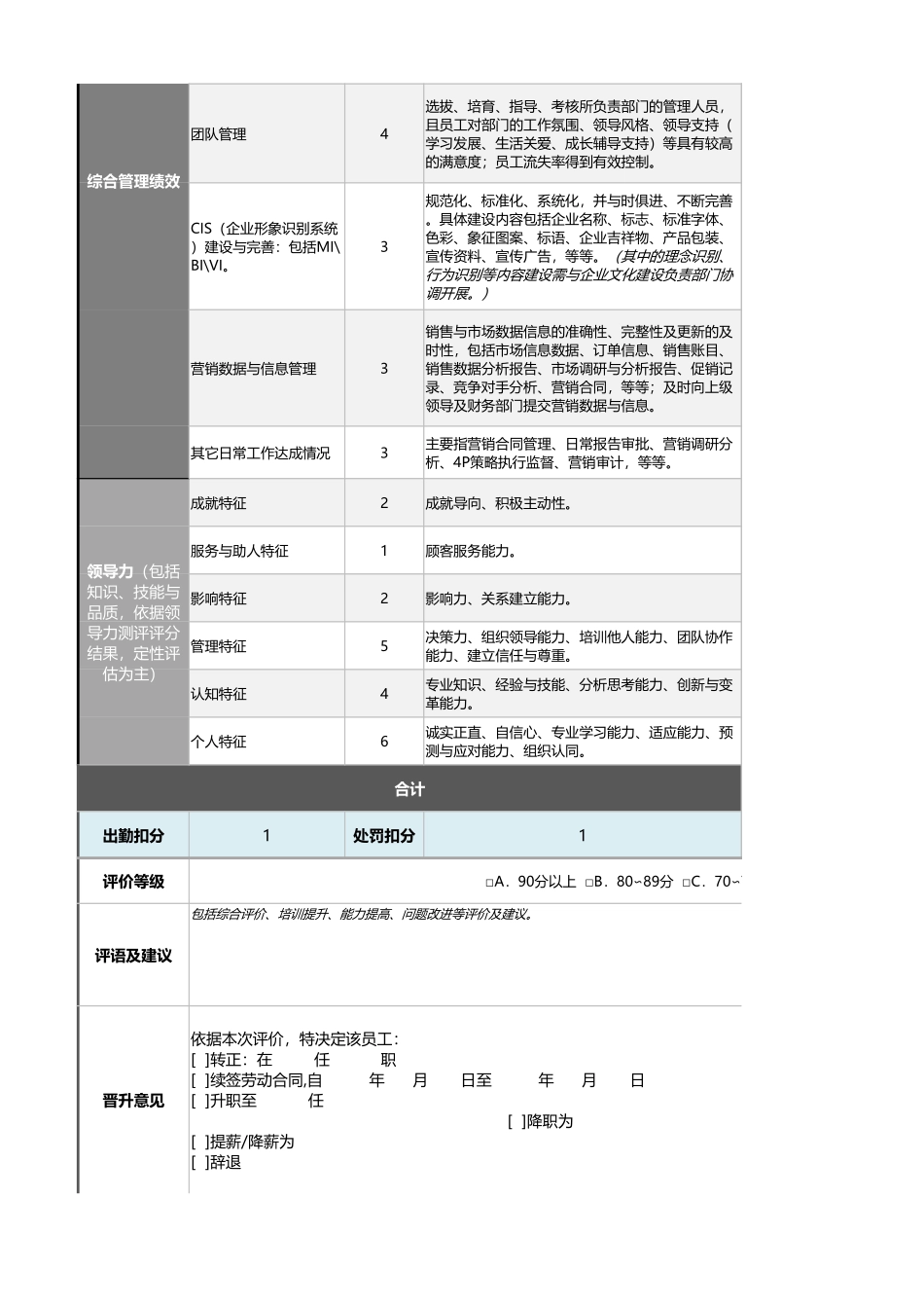 企业管理_绩效考核表_05-1-营销总监绩效考核表（含自动计算、自动等级评价）_第2页