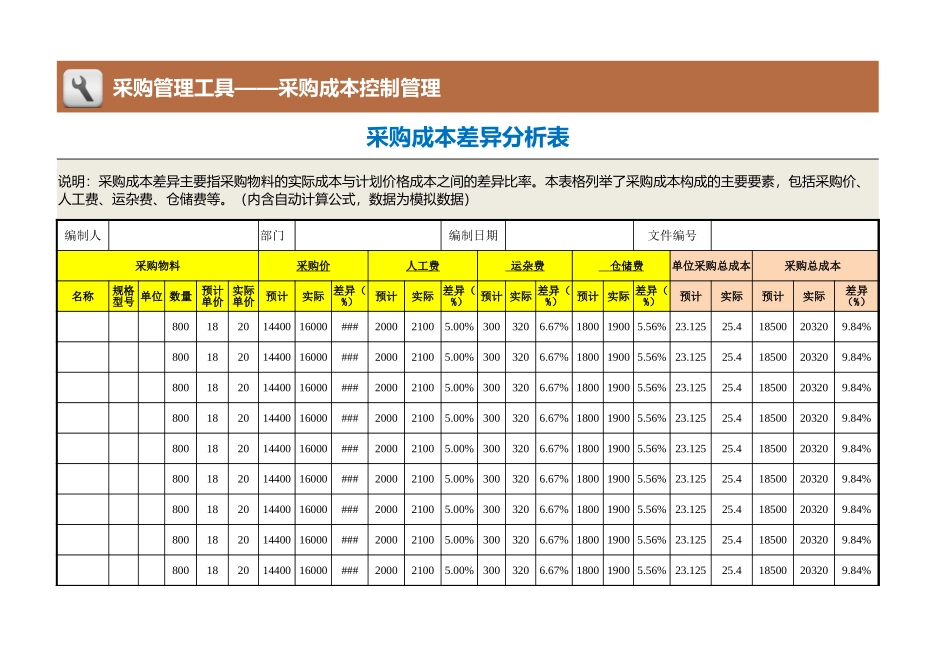 企业管理_采购管理制度_12-采购常用表格大全_158 采购成本差异分析表_第1页