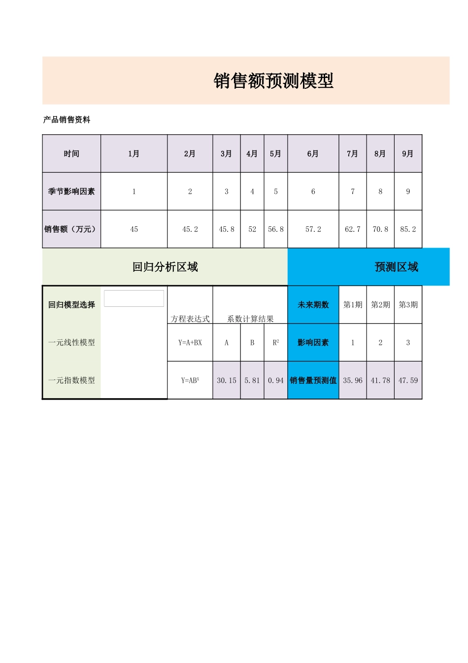 企业管理_销售管理制度_9-销售相关表格_销售额预测_第1页