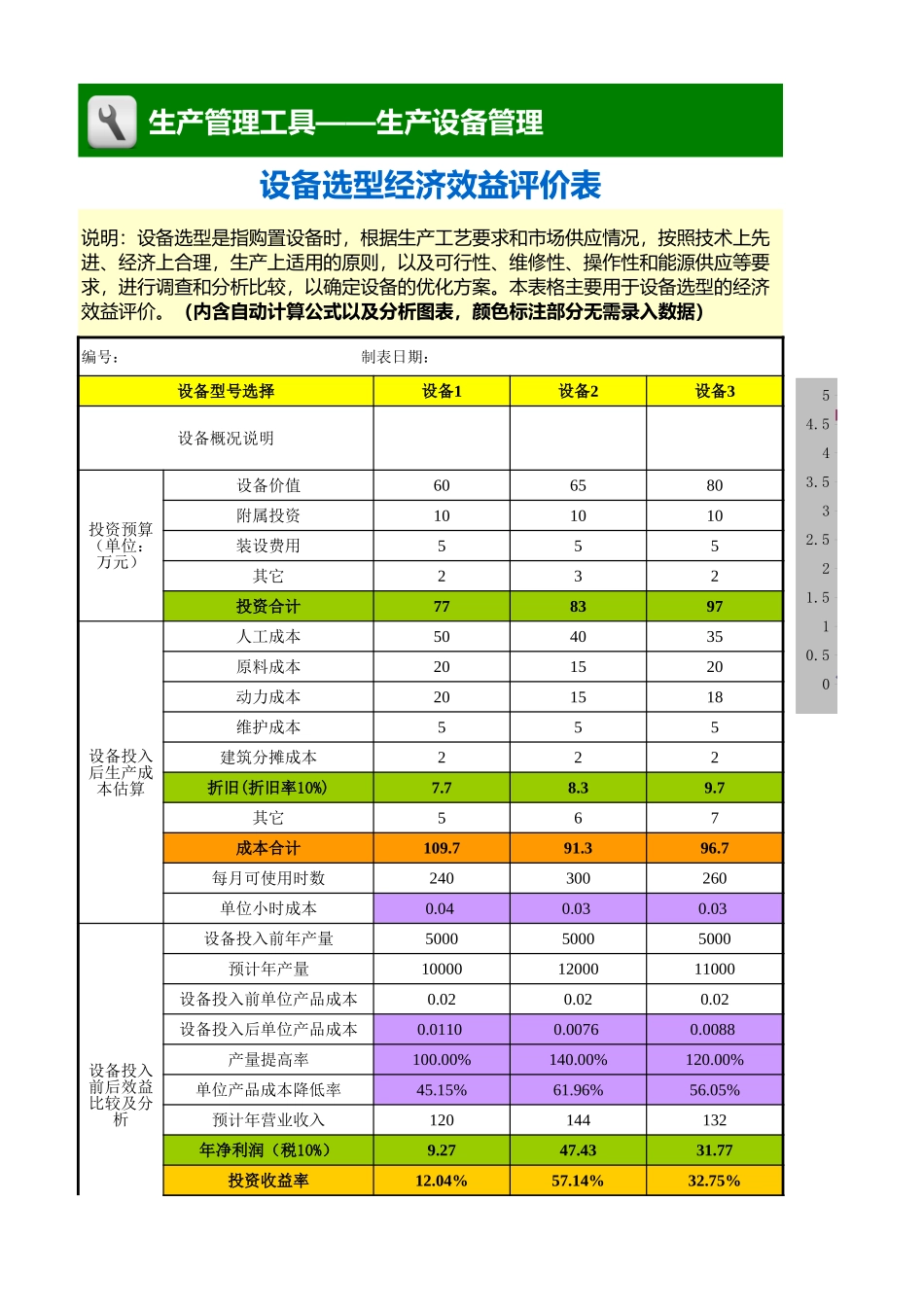 企业管理_生产_设备选型经济效益评价表（含自动计算及分析图）_第1页