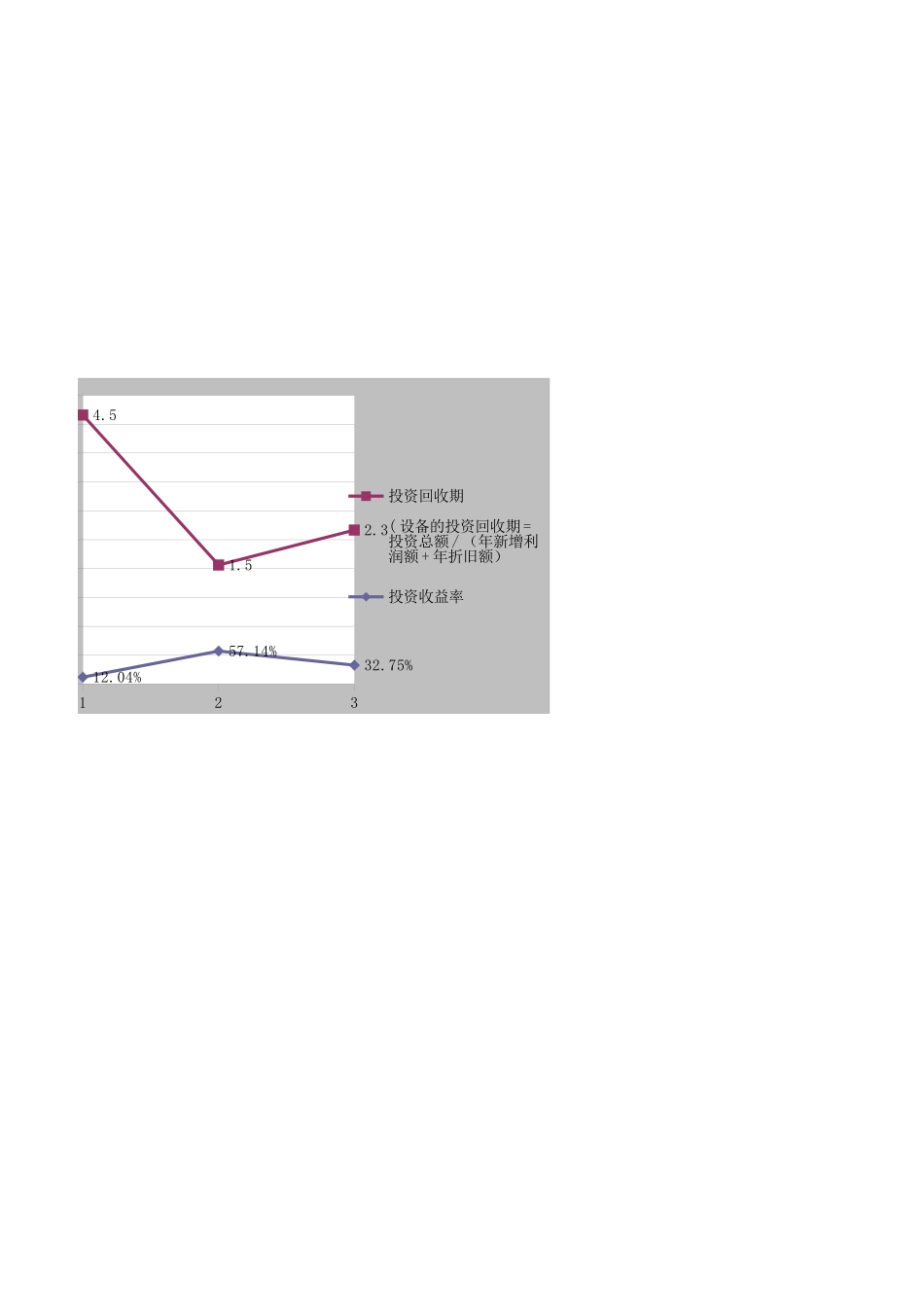 企业管理_生产_设备选型经济效益评价表（含自动计算及分析图）_第3页