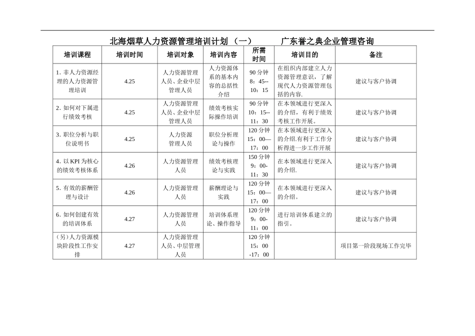 企业管理_人事管理制度_8-员工培训_1-名企实战案例包_05-北海烟草人力资源咨询培训_北海烟草人力资源咨询—北海烟草人力资源培训计划_第1页