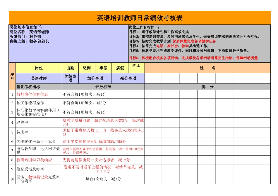 企业管理_人事管理制度_1-绩效考核制度_6-绩效考核表_英语培训教师日常绩效考核表_第1页