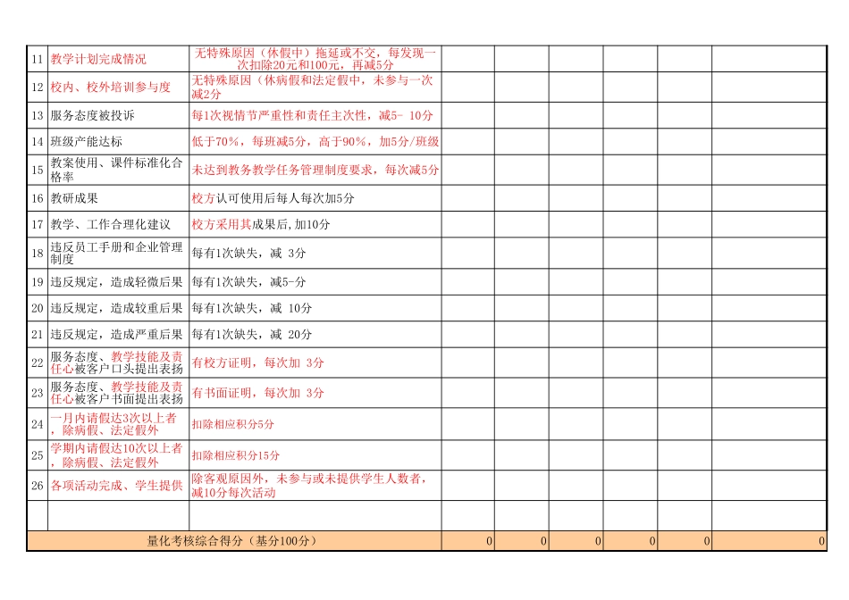 企业管理_人事管理制度_1-绩效考核制度_6-绩效考核表_英语培训教师日常绩效考核表_第2页