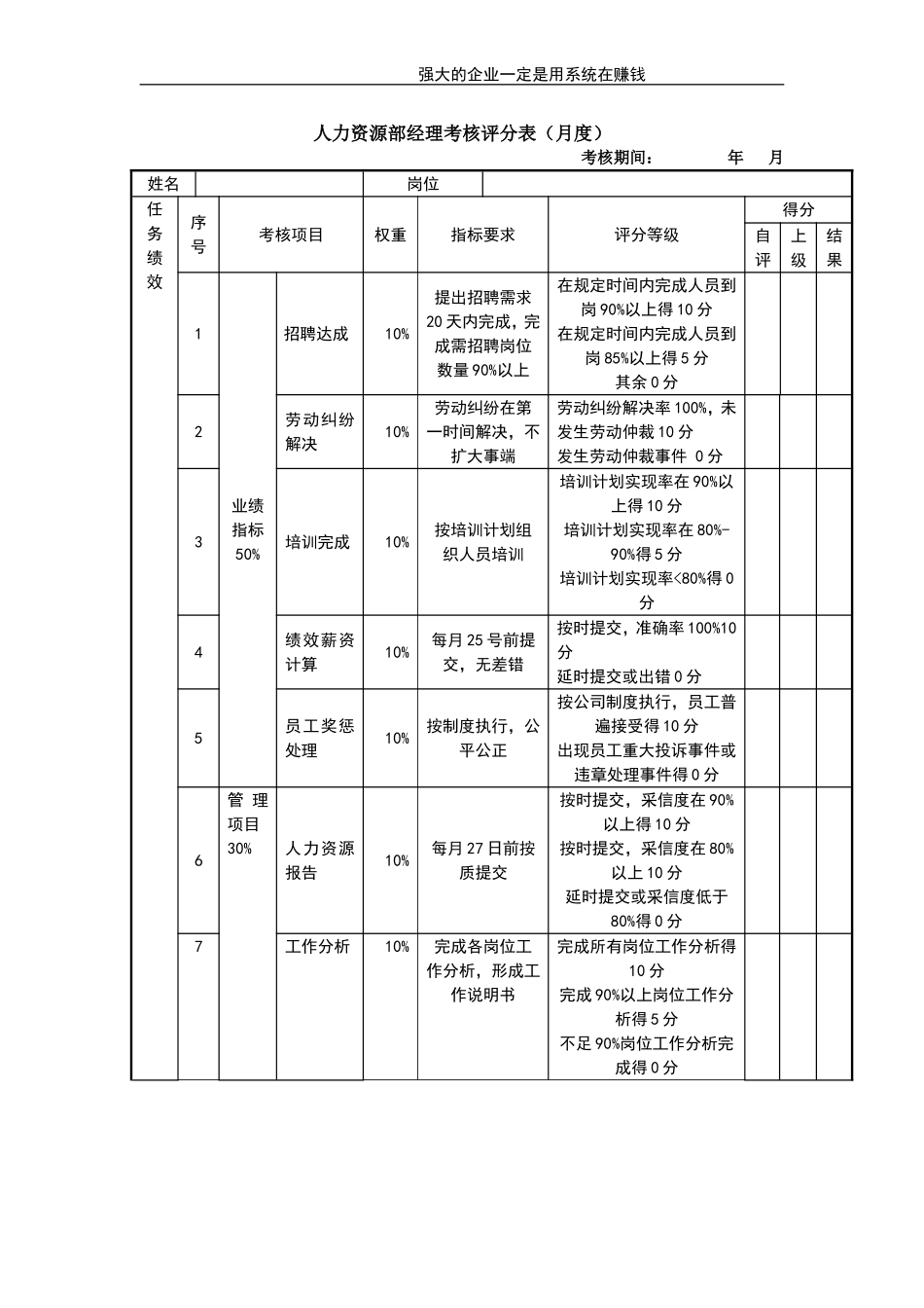 企业管理_人事管理制度_1-绩效考核制度_11-绩效考核工具_10-63份绩效考核模板-驱动业绩达成_经理类绩效考核表_经理类绩效考核表_人力资源部经理考核评分表_第1页