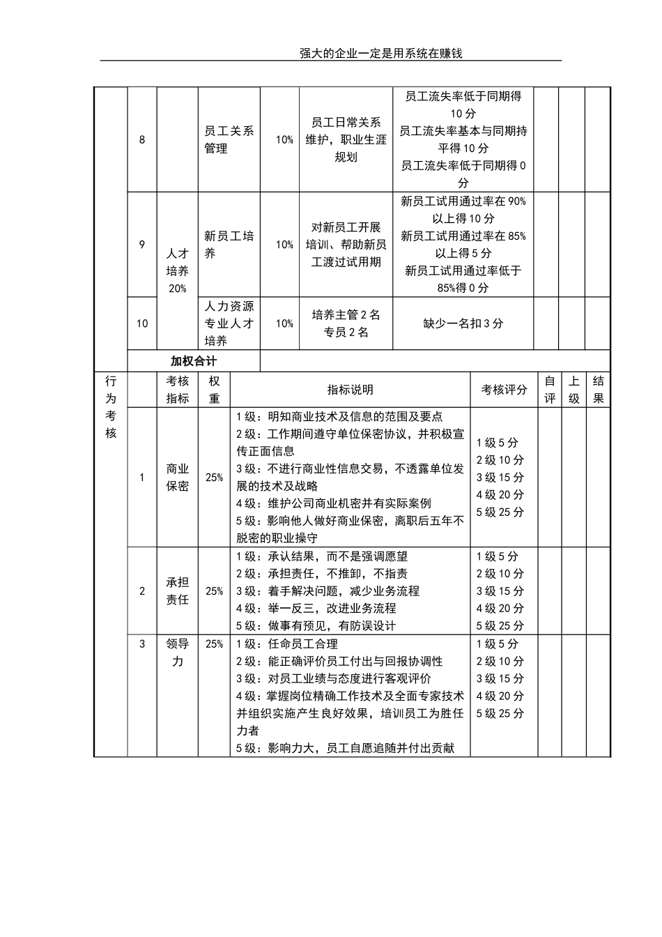 企业管理_人事管理制度_1-绩效考核制度_11-绩效考核工具_10-63份绩效考核模板-驱动业绩达成_经理类绩效考核表_经理类绩效考核表_人力资源部经理考核评分表_第2页