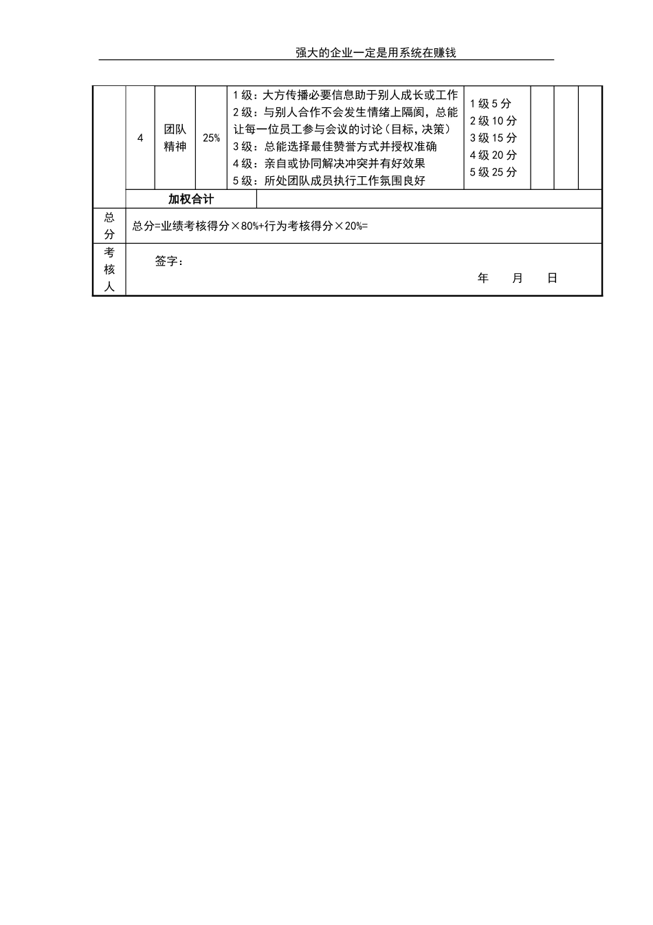 企业管理_人事管理制度_1-绩效考核制度_11-绩效考核工具_10-63份绩效考核模板-驱动业绩达成_经理类绩效考核表_经理类绩效考核表_人力资源部经理考核评分表_第3页