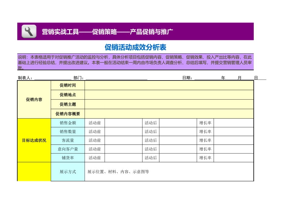 企业管理_销售管理制度_3-销售运营管理_产品促销与推广_促销活动成效分析表_第1页