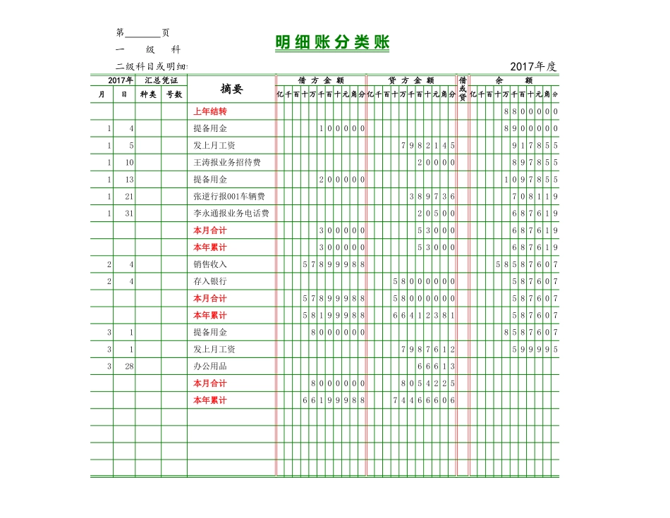 企业管理_财务管理制度_03-财务管理制度_16-财务常用表格_17 精选_00明细账_第1页