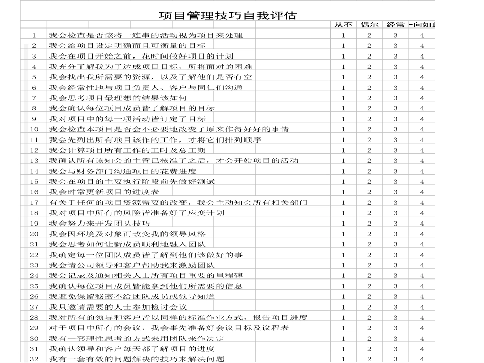 企业管理_人事管理制度_8-员工培训_1-名企实战案例包_10-华彩-海通项目_华彩-咨询手册-海通培训--项目管理_第3页