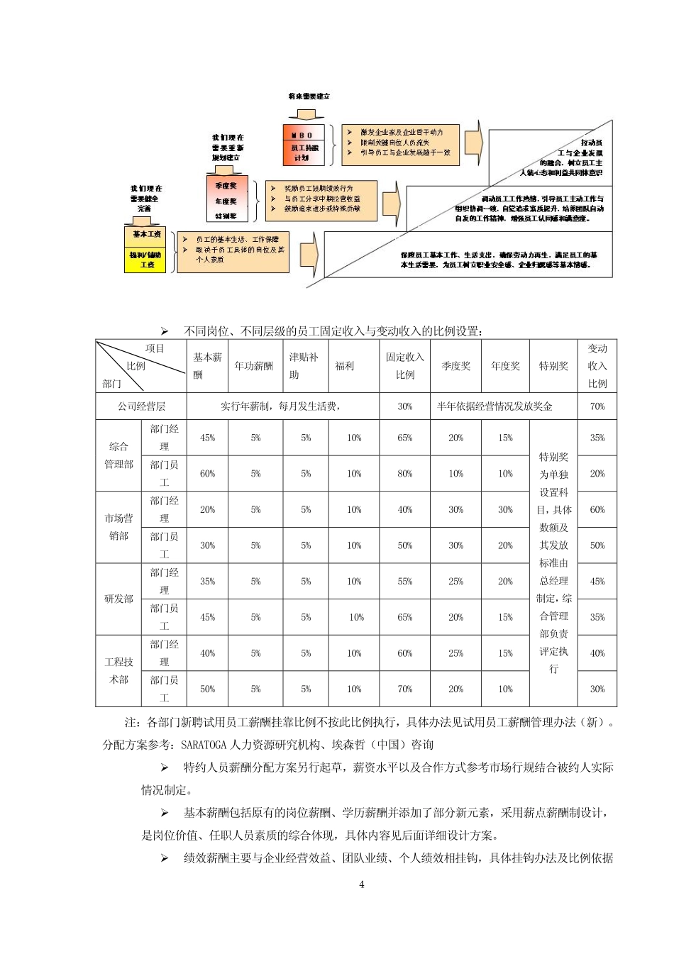 企业管理_人事管理制度_2-薪酬激励制度_0-薪酬管理制度_31-【行业分类】-软件IT互联网_某软件公司薪酬体系设计方案_第3页