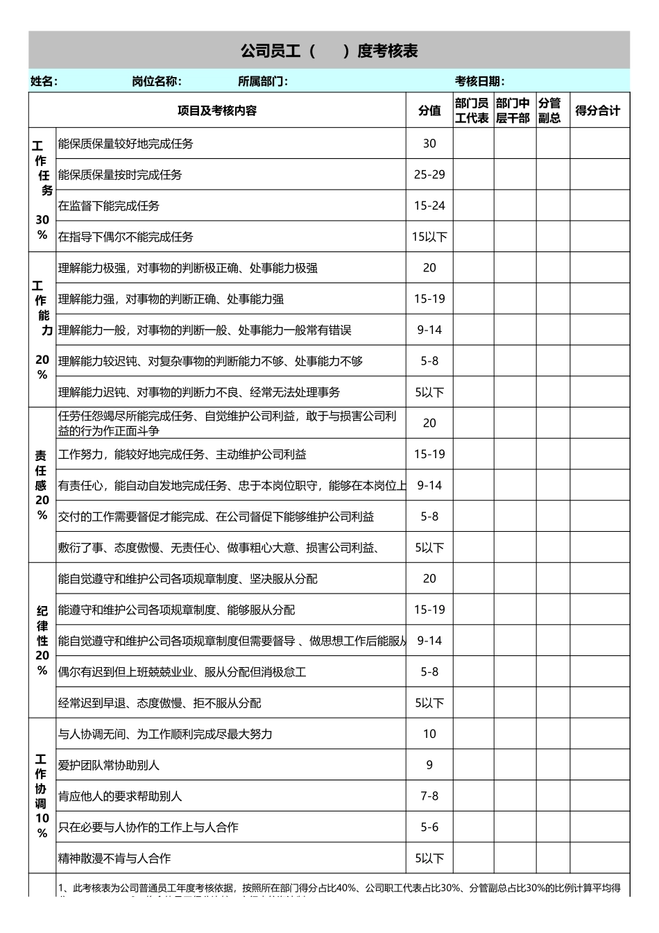 企业管理_人事管理制度_1-绩效考核制度_6-绩效考核表_公司员工考核表_第1页