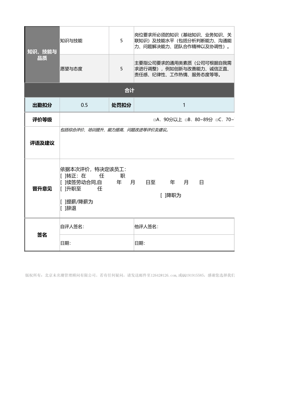 企业管理_绩效考核表_05-4-销售人员绩效考核表（自动计算、等级评价、任意设置）_第2页