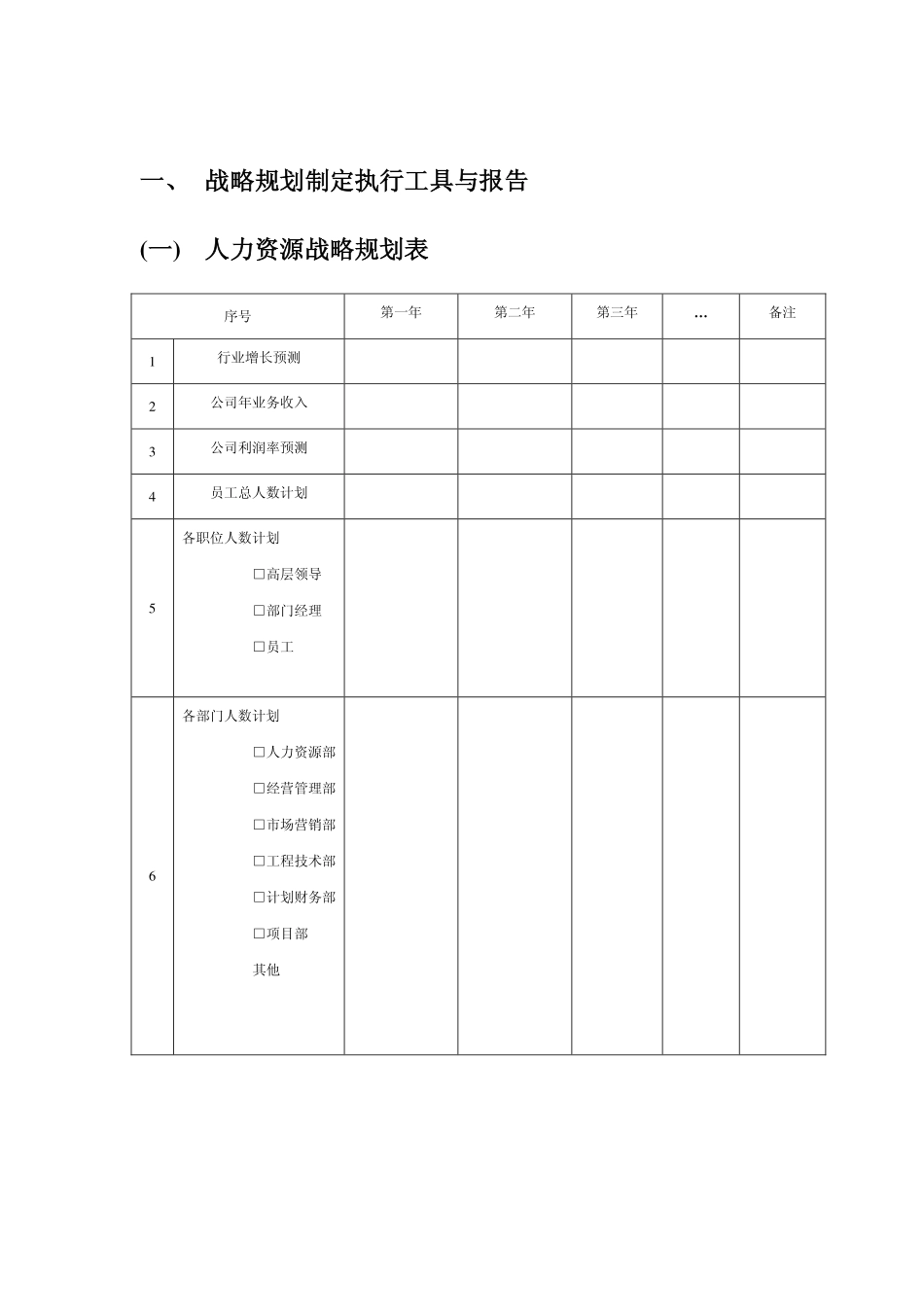 企业管理_人事管理制度_16-人力资源计划_01-HR年终总结计划与写作_人力资源战略规划、预算编制、年度计划制订_第2页