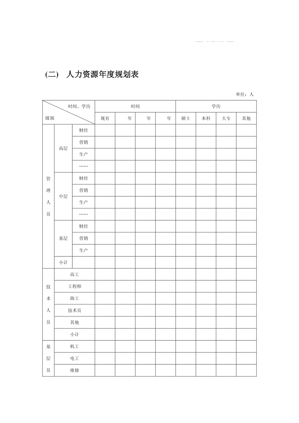 企业管理_人事管理制度_16-人力资源计划_01-HR年终总结计划与写作_人力资源战略规划、预算编制、年度计划制订_第3页